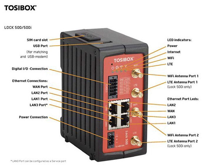 LOCK 500 TBL5iC - průmyslový VPN router bez napájecího zdroje, s modemem pro oblasti USA/CAN/EMEA